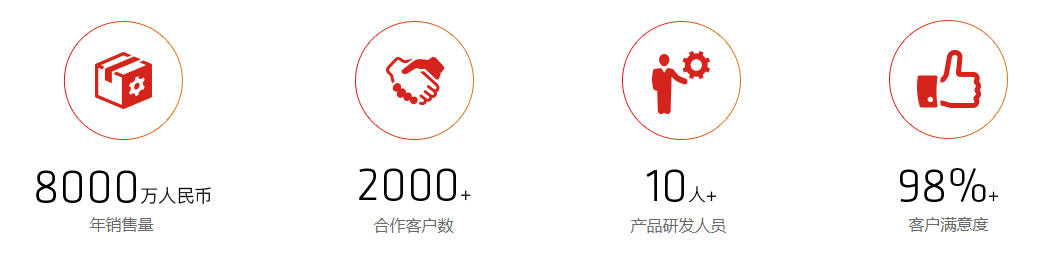 簡介